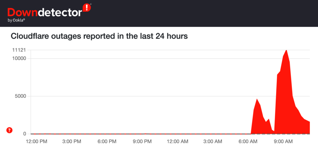 downdetector-cloudflare-outage-2-1024x485 image