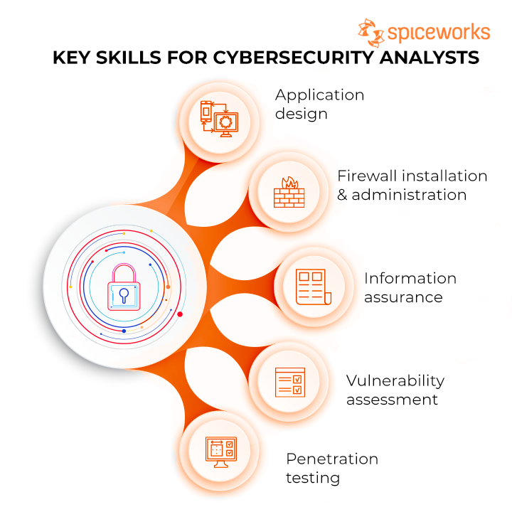 Key Skills for Cybersecurity Analysts