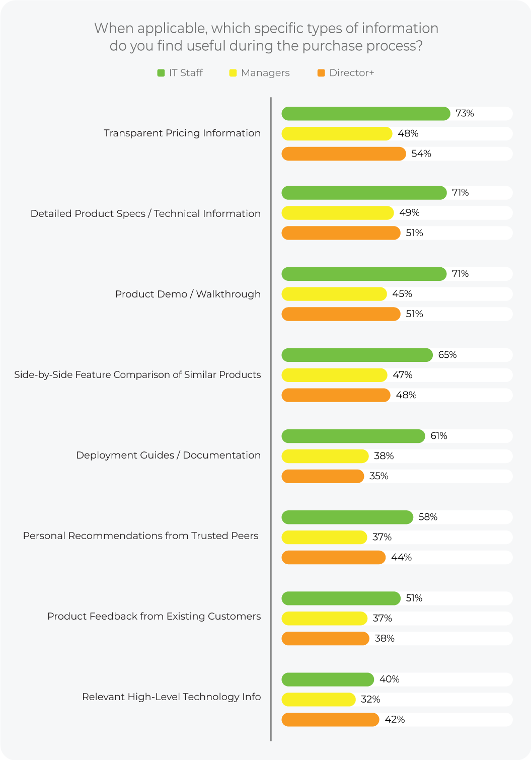 SoIT_MarketingChart_082823_WhenApplicablePurchaseProcess image